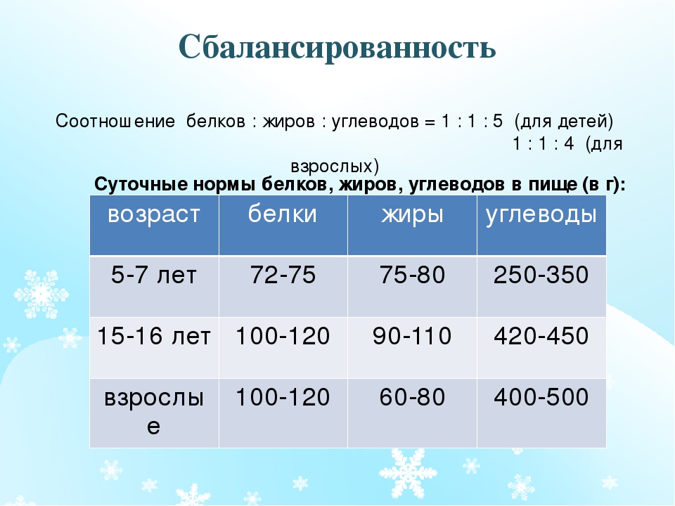 taux de consommation d'eau sans compteur