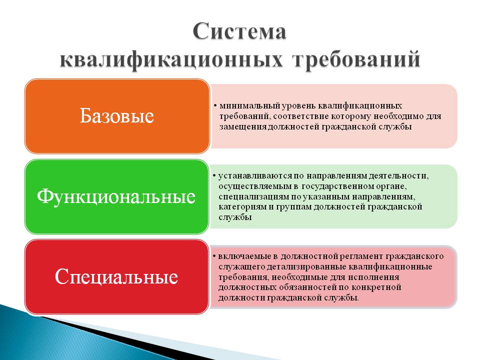 exigences de qualification uniformes pour les éducateurs