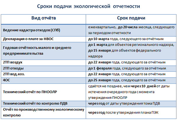 se rapporte à Rosprirodnadzor