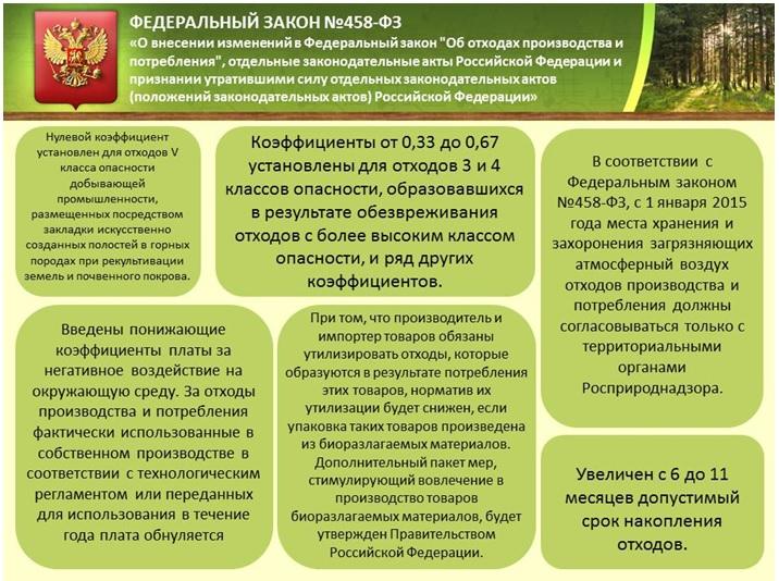 qui soumet des rapports sur l'environnement dans la Fédération de Russie