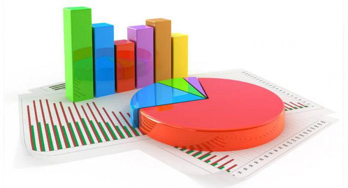 critère de test d'hypothèse