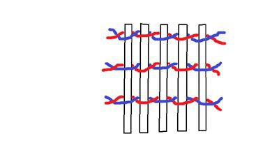 photo de tissage de panier de saule