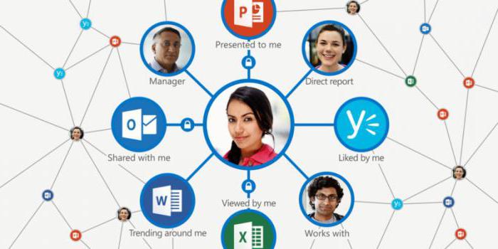 unification et normalisation des documents