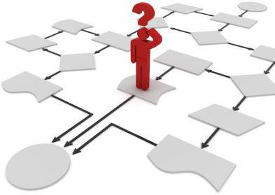 composition d'un système de documentation unifié