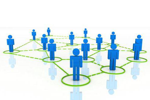 socio-political organizations