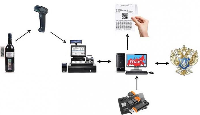  comment travailler avec egais en 1s