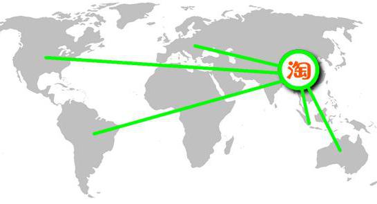 comment passer votre commande de taobao à la russie