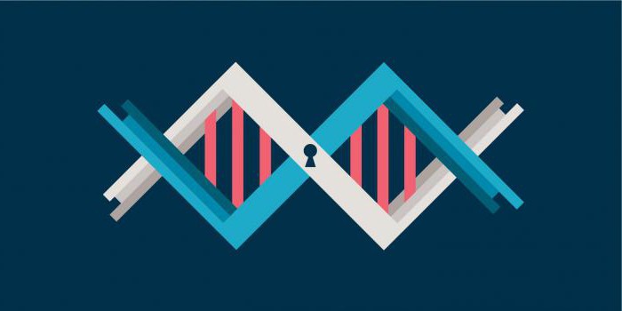 traitement de données biométriques