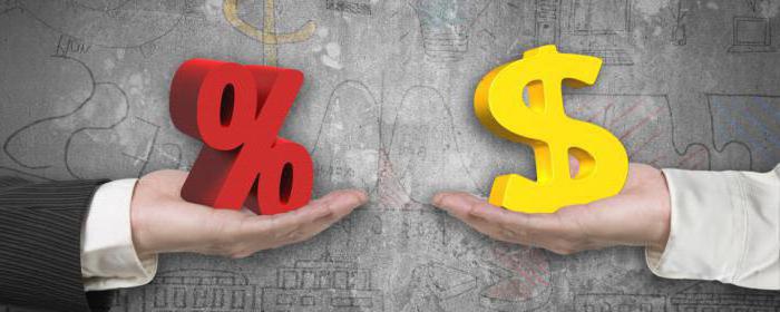 taux de capitalisation