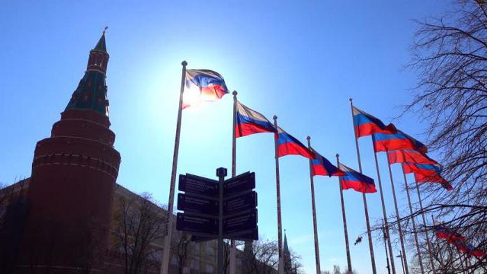 types de budgets de sujets de la fédération de russie