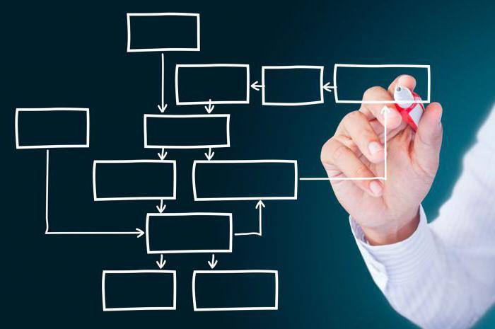 déclaration du successeur