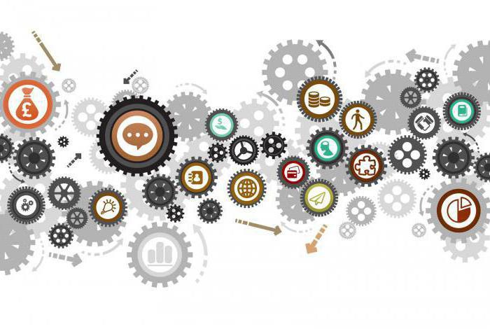 Objectif marketing de développement