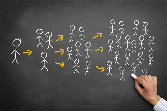 enregistrement des droits de marque