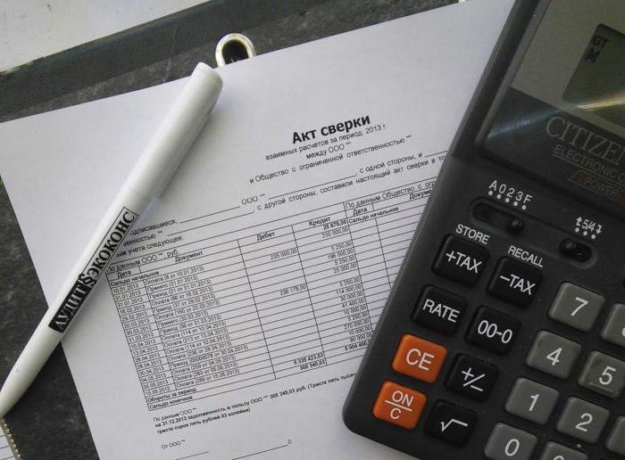 Analyse de la rotation des actifs