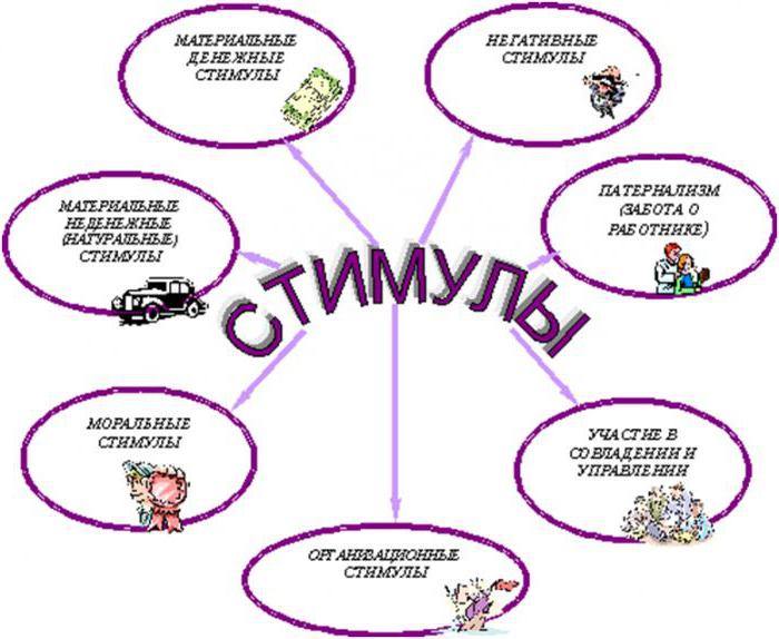 Résultats économiques du travail