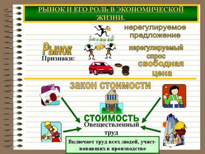 fluctuation des prix du marché