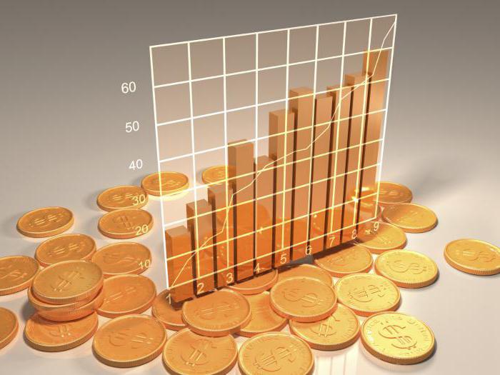 Définir le multiplicateur d'argent