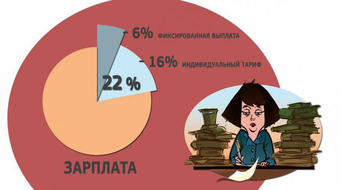 Paiement fixe pour la pension d'assurance vieillesse