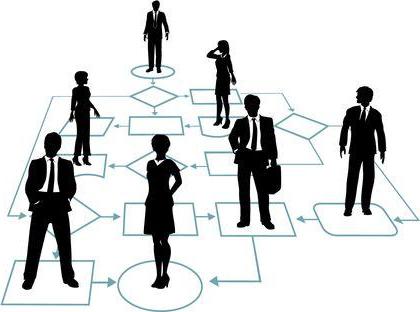 action disciplinaire