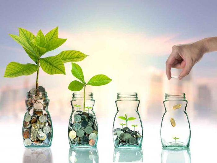 méthodes de gestion de la formation du concept de portefeuille de titres