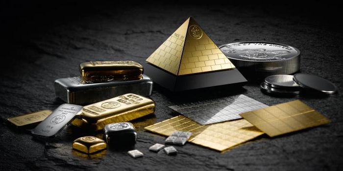 gestion de la confiance d'un portefeuille de titres de clients