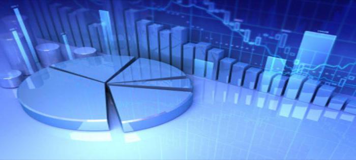 Codes statistiques OKVED