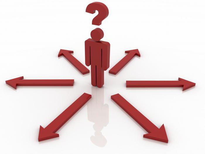 Comment vérifier votre OKVED attribué à l'organisation