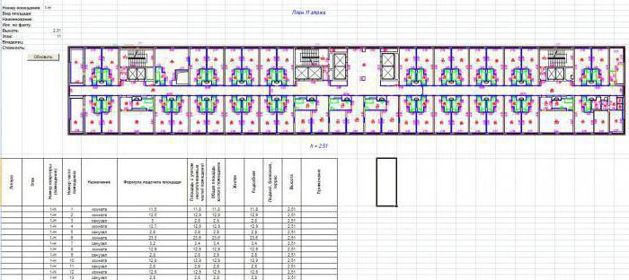 comment faire une explication de chambre