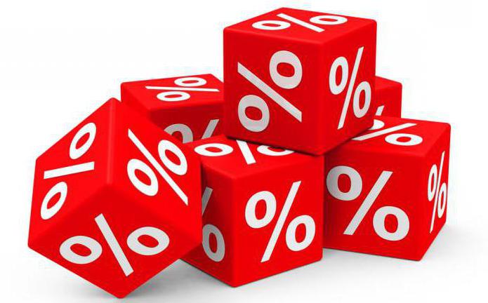 Sberbank terms for early repayment of a consumer loan