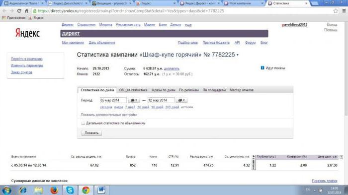 cost of clicks in Yandex direct