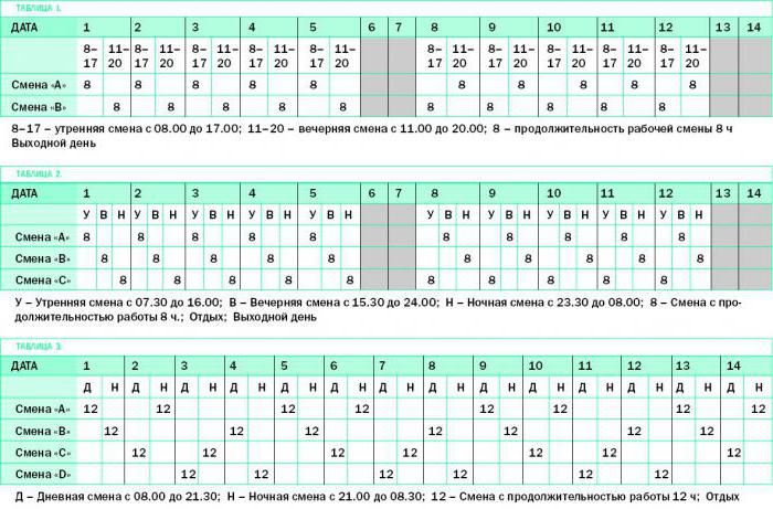 comment planifier 3 personnes