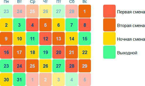 planifier les employés
