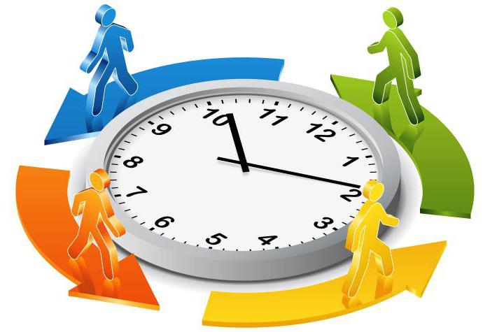 horaire de travail comment faire