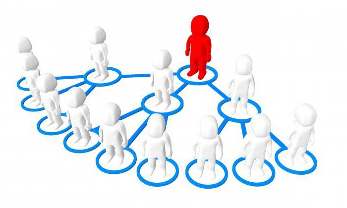 liste de marketing de réseau en russie