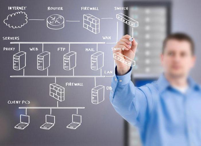 audit de la sécurité de l'information