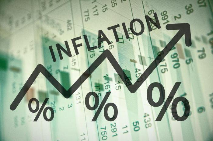 Avez-vous besoin de lutter contre l'inflation
