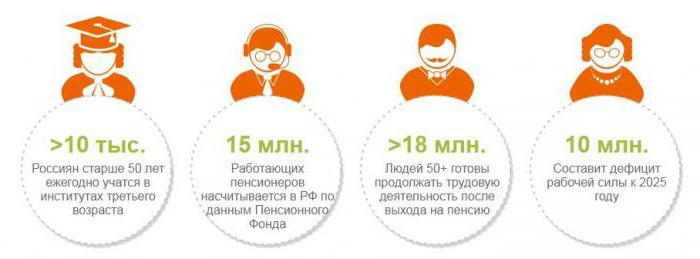 emploi de retraités militaires