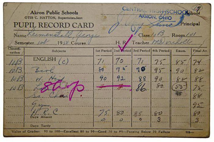  certificat qualifié de clé de signature électronique