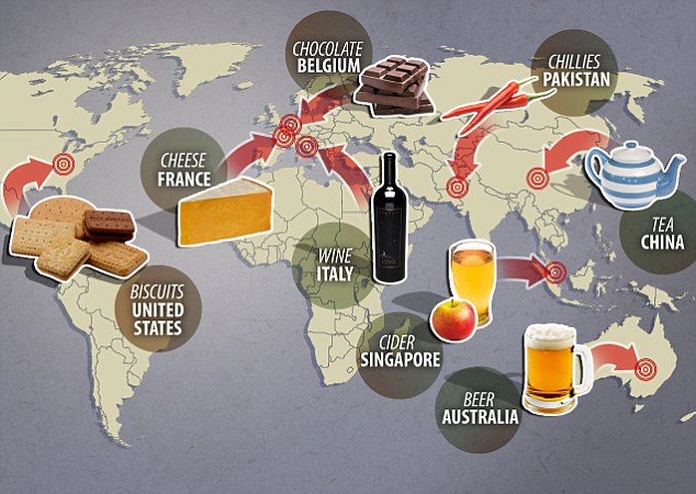 Italie pays exportateurs et importateurs