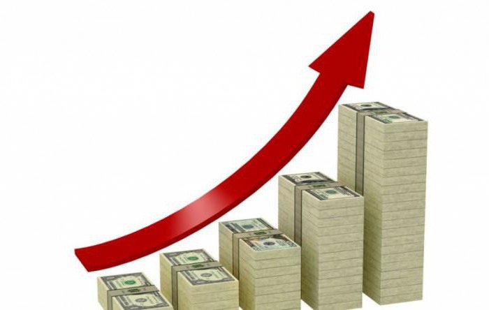 recouvrement financier de la gestion externe