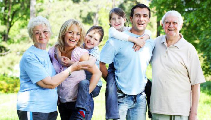 protection des droits de la famille