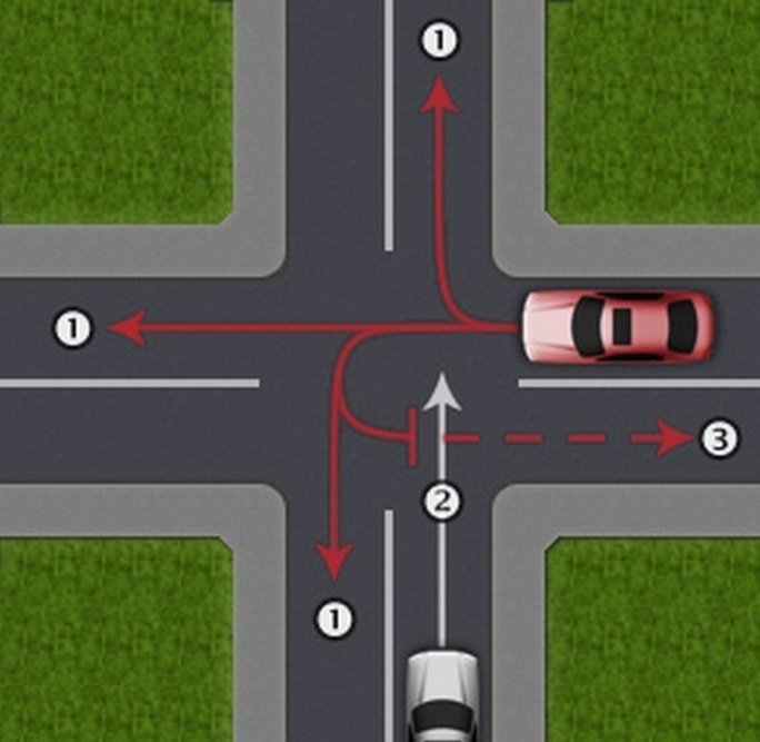 Interférence à droite
