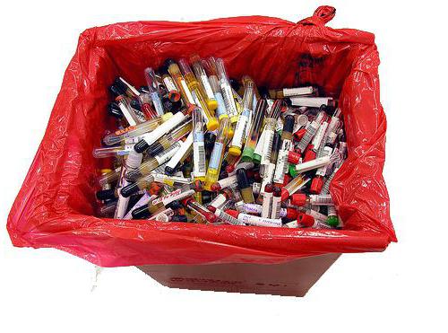 classification des déchets de miel par classe de danger