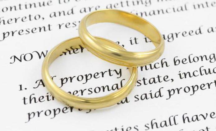 prenuptial agreement