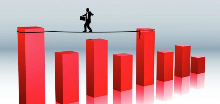 risques d'investissement financier