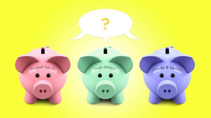 formes d'investissement