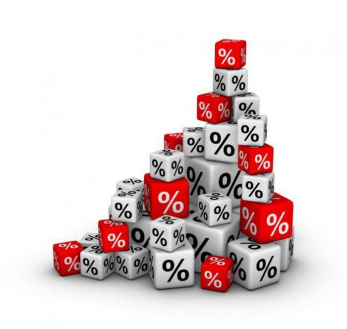 taux de rendement interne d'une formule de projet d'investissement