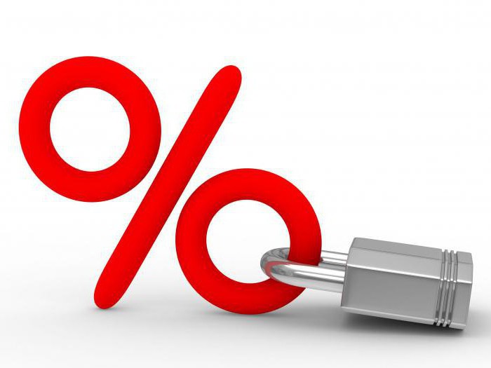 indice de rentabilité des projets