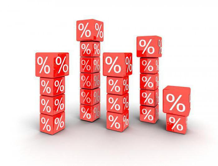 indice de rentabilité interne