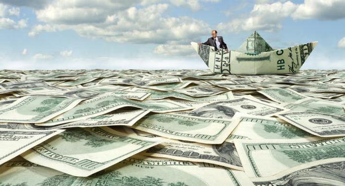 capital turnover rate